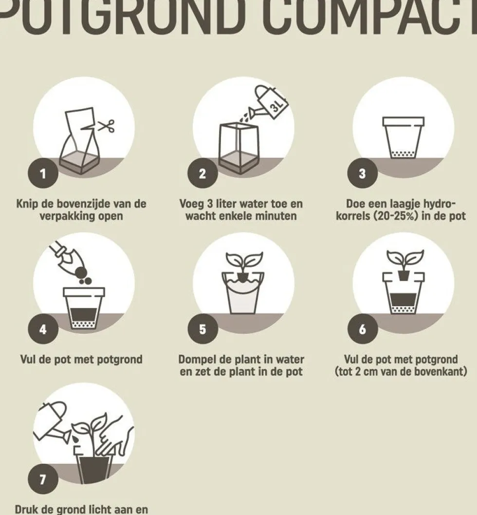 Pokon kokos compact 10 L